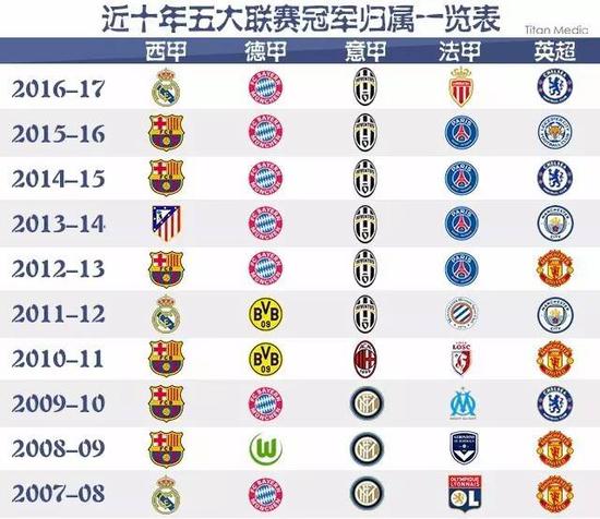 年度最佳防